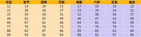 马来西亚车牌号码吉凶试算|车牌号码测吉凶查询